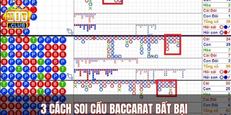 Tiếp cận Baccarat một cách khách quan